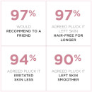 Magnitone London PluckIt SuperGlide Mini Epilator - Aqua