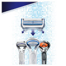 SkinGuard Sensitive Razor Blades for Men