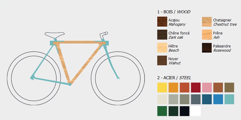 picking bike size