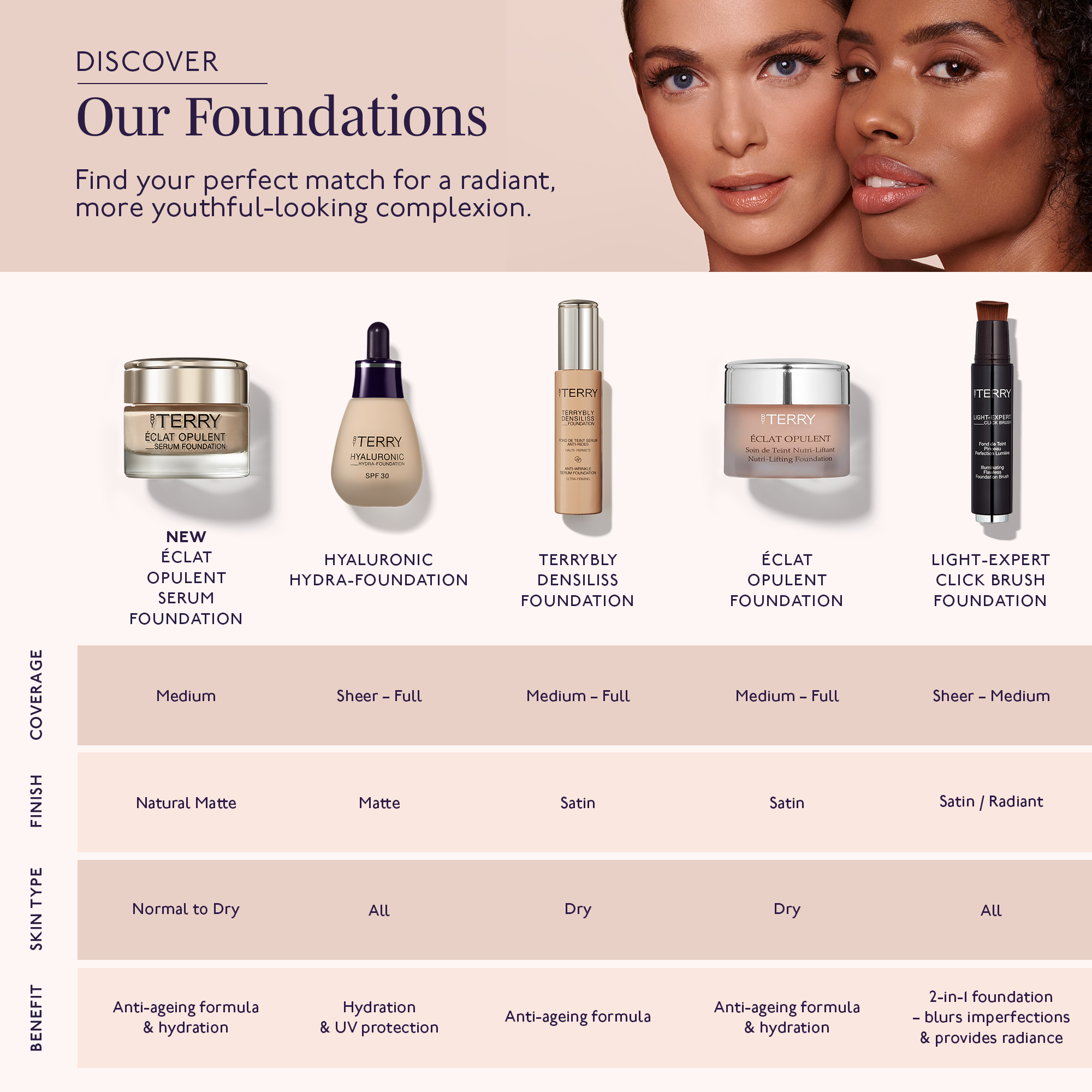 Discover our foundations, find your perfect match for a more radiant, youthful-looking complexion