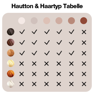 Hautton & Haartyp Tabelle