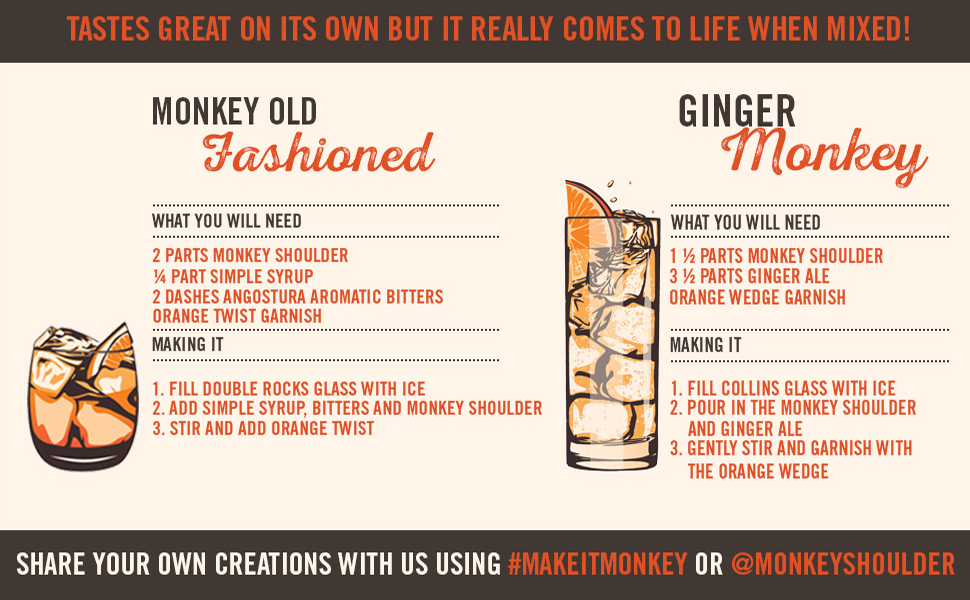 TASTES GREAT ON ITS OWN BUT IT REALLY COMES TO LIFE WHEN MIXED!
                                  MONKEY OLD
                                  Fashioned
                                  GINGER
                                  Monkey
                                  WHAT YOU WILL NEED
                                  WHAT YOU WILL NEED 2 PARTS MONKEY SHOULDER 14 PART SIMPLE SYRUP 2 DASHES ANGOSTURA AROMATIC BITTERS ORANGE TWIST GARNISH
                                  172 PARTS MONKEY SHOULDER 3 2 PARTS GINGER ALE ORANGE WEDGE GARNISH
                                  MAKING IT
                                  MAKING IT
                                  1. FILL DOUBLE ROCKS GLASS WITH ICE 2. ADD SIMPLE SYRUP, BITTERS AND MONKEY SHOULDER 3. STIR AND ADD ORANGE TWIST
                                  1. FILL COLLINS GLASS WITH ICE 2. POUR IN THE MONKEY SHOULDER
                                  AND GINGER ALE 3. GENTLY STIR AND GARNISH WITH
                                  THE ORANGE WEDGE
                                  SHARE YOUR OWN CREATIONS WITH US USING #MAKEITMONKEY OR @MONKEYSHOULDER 
                                  