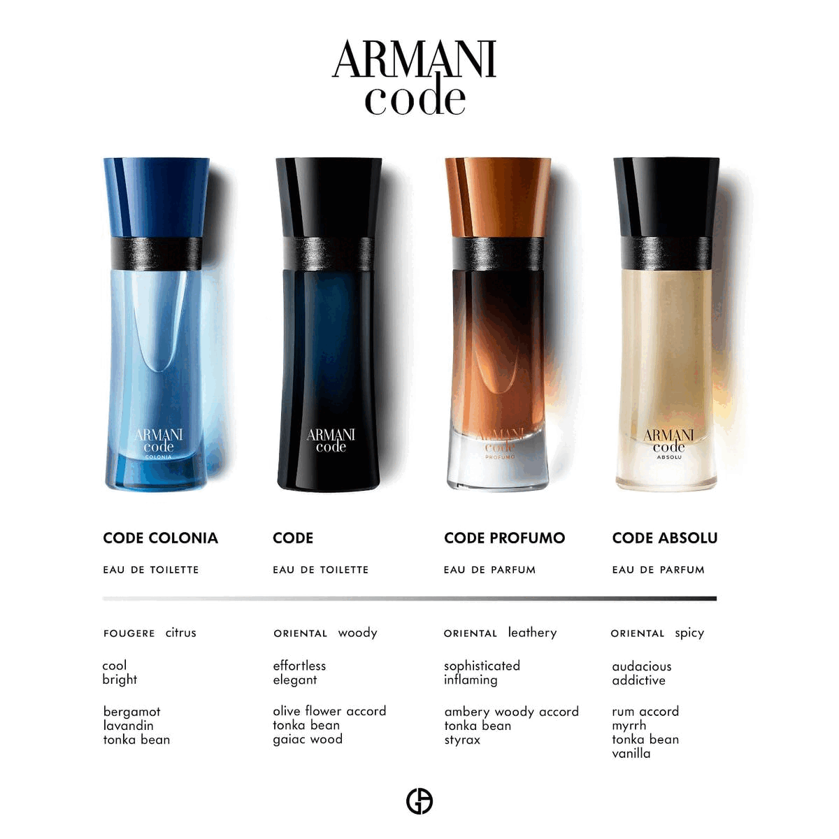 Armani perfume codes and scents