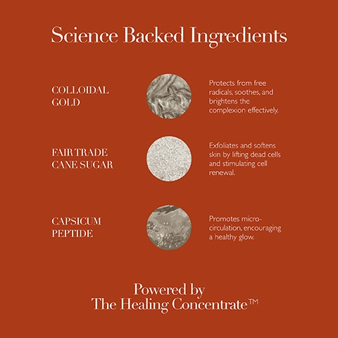 Image showing a list of skincare ingredients on a rust-colored background, topped with the title Science Backed Ingredients, listing Colloidal Gold, Fair Trade Cane Sugar, and Capsicum Peptide, along with their respective benefits: protects from free radicals, exfoliates and softens skin, and promotes micro-circulation. Powered by The Healing Concentrate.