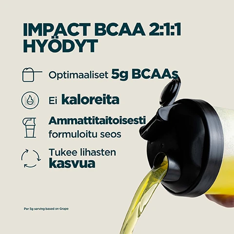Image 1 - A shaker bottle pours yellow liquid on a beige background, next to a list of benefits: IMPACT BCAA 2:1:1 HYÖDYT, Optimaaliset 5g BCAAs, Ei kaloreita, Ammattitaitoisesti formuloitu seos, Tukee lihasten kasvua, Per 5g serving based on Grape. Image 2 - The image shows a split background with vibrant purple bubbly liquid on the left and bright yellow bubbly liquid on the right, overlaid with white text that reads JOKAPÄIVÄISET VÄLTTÄMÄTTÖMÄT AMINOHAPOT, SAATAVILLA MEHUKKAINA MAKUINA. Image 3 - A person drinks from a Myprotein shaker bottle filled with yellow liquid, with overlaid text that reads: 20 VUOTTA JATKUVAA KEHITTÄMISTÄ, Ravintsemusterapeuttien valmistama, Laatu taattu itsenäisillä testaajilla, Kaavat tarkistaneet aidot tutkijat, Tuotettu Myprotein erinomaisissa tiloissa.