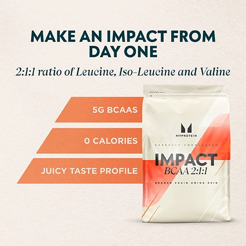 MAKE AN IMPACT FROM DAY ONE. 2:1:1 ratio of Leucine, Iso-Leucine and Valine. 5G BCAAS, O CALORIES, JUICY TASTE PROFILE.