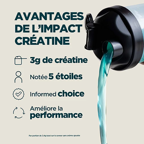 Image 1 - A shaker bottle pours a stream of blue-green liquid, next to a list titled AVANTAGES DE LIMPACT CRÉATINE with points: 3g de créatine, Notée 5 étoiles, Informed choice, Améliore la performance, and a small disclaimer at the bottom: Par portion de 3.4g basé sur la saveur sans arôme ajoutée. Image 2 - A split image showing bubbly teal liquid on the left and bubbly orange liquid on the right, with the text DISPONIBLE EN 4 DÉLICIEUSES SAVEURS. Image 3 - A person in a light green shirt holds a shaker bottle with a scoop, while a product pouch sits nearby, with overlaid text that reads: 20 ANS DE PERFECTIONNEMENT SANS RELÂCHE Conçus par des experts en nutrition Qualité garantie par des testeurs indépendants Formules améliorées par de véritables recherches Produit dans nos installations exceptionnelles. Image 4 - A person in athletic shorts holds a shaker bottle with a light-colored drink, next to an Informed Choice logo with a green checkmark and the text Informed, We Test You Trust, and below that Choice, followed by the text Chaque mois, des échantillons sont prélevés à laveugle sur notre site et testés par un organisme tiers afin de détecter la présence de substances interdites. Image 5 - An image shows a hand holding a Myprotein shaker bottle filled with blue liquid next to a Myprotein Impact Whey Protein pouch, set on a dark background, with overlaying text that reads Numéro 1 en nutrition sportive en Europe, Régularité, qualité et plus de 20 ans dexpérience, Soutenue par Euromonitor, lautorité mondiale en matière de données de marché, followed by the source Source Euromonitor International Limited; édition Consumer Health 2025, ventes au détail en valeur (PVC), tout circuit de distribution, données 2024.
