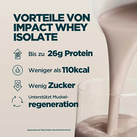 Image 1 - A graphic on a light background shows a thick light brown liquid being poured into a clear glass on the right, with text listing product benefits on the left: Vorteile von Impact Whey Isolate, Bis zu 26g Protein, Weniger als 110kcal, Wenig Zucker, Unterstützt Muskel-regeneration, Basierend auf 30g Portion Geschmacksneutral. Image 2 - Four quadrants show different creamy drinks with ice cubes in light cream, chocolate brown, pink, and caramel tan colors, with the text ERHÄLTLICH IN ÜBER 20 LECKEREN GESCHMACKSRICHTUNGEN. Image 3 - A young man in a light green jacket drinks from a shaker bottle against a blurred city background, with a logo and text overlaid that reads INFORMED CHOICE WE TEST YOU TRUST and Jeden Monat werden anonyme Proben von unserer Produktionsstätte entnommen und von Dritten auf verbotene Substanzen getestet. Image 4 - A close-up of a condensation-covered protein shaker bottle featuring an Informed Sport logo with the text INFORMED WE TEST • YOU TRUST, the word PROTEIN in red, the partial brand name MYP, and the German text Andere sparen an billigen Zusätzen – Impact Whey Protein ist unabhängig geprüft und garantiert 100% ohne Füllstoffe. Image 5 - A person holds a bowl of oatmeal in front of an orange Myprotein supplement bag and a glass jar on a kitchen counter, with white overlay text that reads: 20 JAHRE UNERMÜDLICHE WEITERENTWICKLUNG. Fachkundig entwickelt. Qualität geprüft von unabhängigen Testern. Durch echte Forschung verfeinerte Rezepturen. Produziert in Myproteins Top-Produktionsstätten. Image 6 - A Myprotein shaker bottle containing a light brown protein shake stands on a dark surface in a blurred gym environment, featuring white text that states: EUROPAS NR. 1 FÜR SPORTERNÄHRUNG Konsistenz, Qualität und über 20 Jahre Erfahrung, es richtig zu machen Unterstützt von Euromonitor, der weltweit führenden Autorität für Marktdaten, followed by the fine print *Quelle: Euromonitor International Limited; Ausgabe Consumer Health 2023; Einzelhandelsumsatz nach Verkaufspreis (RSP), alle Vertriebskanäle, Daten 2023, and the bottle itself shows MYPROTEIN.