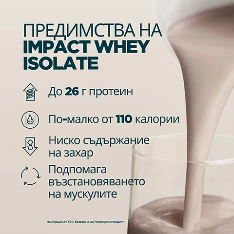 Image 1 - A light brown liquid is poured into a glass, next to text outlining product benefits: ПPЕДИМСТВА НА IMPACT WHEY ISOLATE: До 26 г протеин, По-малко от 110 калории, Ниско съдържание на захар, Подпомага възстановяването на мускулите. За порция от 30 г, базирано на Неовкусен продукт. Image 2 - A collage of four different beverages with ice cubes in white, chocolate, pink, and tan, with the text Изберете от 20 неустоими вкуса. Image 3 - A young man in a green jacket drinks from a shaker bottle in an urban setting, with a logo on the left that reads INFORMED WE TEST • YOU TRUST, and text CHOICE Всеки месец от нашия сайт се вземат проби и се тестват от независими организации за забранени вещества. Image 4 - The image shows a portion of a cold beverage with condensation droplets on the right, and on the left, a white background displays a circular Informed We Test You Trust logo, the word PROTEIN, and Bulgarian text that reads Докато други пестят от евтини добавки, Impact Whey Protein е независимо проверен и 100% без пълнители, with the partial brand name MYP visible on the drink. Image 5 - An orange Myprotein protein powder bag, a glass jar of grains, and a person holding a bowl of oatmeal are displayed on a counter with text overlays that read 20 ГОДИНИ НЕПРЕКЪСНАТО УСЪВЪРШЕНСТВАНЕ, Експертно разработено от диетолози, Качество, гарантирано от независими организации, Формули, създадени от научно проучване, and Произведено във фабриките на Myprotein. Image 6 - A Myprotein shaker bottle filled with a beige drink stands on a dark surface in a gym setting, with a blurred kettlebell and other equipment in the background, displaying the text МАРКА № 1 ЗА СПОРТНО ХРАНЕНЕ ВЪВ ВЕЛИКОБРИТАНИЯ, Последователност, качество и над 20 години опит в правилната работа, Подкрепено от Euromonitor, световният авторитет в областта на пазарните данни, MYPROTEIN, and Източник: Euromonitor International Limited; Consumer Health, издание 2023, продажби на дребно в стойност (RSP), всички канали за търговия на дребно, данни за 2024 г.