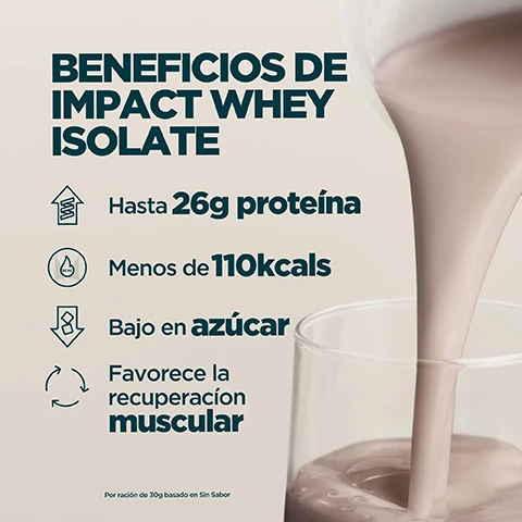 Image 1 - A thick, light brown liquid is poured into a clear glass against a beige background, with the text BENEFICIOS DE IMPACT WHEY ISOLATE, Hasta 26g proteína, Menos de 110kcals, Bajo en azúcar, Favorece la recuperación muscular, and Por ración de 30g basado en Sin Sabor. Image 2 - Four quadrants display different flavored iced drinks, including light, dark brown, pink, and light brown varieties, with text that reads ELIGE ENTRE MÁS DE 20 SABORES DELICIOSOS. Image 3 - A young man in a light green jacket drinks from a shaker bottle against a blurred city background, next to a logo that reads INFORMED WE TEST YOU TRUST and CHOICE, and text that says Cada mes se toman muestras a ciegas de nuestras instalaciones y se analizan por terceros para detectar sustancias prohibidas. Image 4 - A close-up of a product detail showing the Informed-Sport certification logo on a white background, alongside marketing text in Spanish, with a background of a condensation-covered surface and partial brand text, displaying INFORMED WE TEST YOU TRUST, PROTEIN, Mientras otros recortan costes con aditivos baratos, Impact Whey Protein está verificado de manera independiente y es 100% libre de rellenos, MYP. Image 5 - A kitchen counter displays a bag of Myprotein protein powder, a bowl of oatmeal held by a person, and ingredients in jars, accompanied by overlaid text: 20 AÑOS DE MEJORA CONSTANTE E INCANSABLE, Formulado por nutricionistas expertos, Calidad garantizada por evaluadores externos, Fórmulas perfeccionadas con investigación real, Fabricado en nuestras instalaciones de primer nivel. Image 6 - A protein shaker bottle filled with a light-colored shake sits on a dark speckled surface with blurry gym equipment in the background, accompanied by text that reads: MARCA N°1 EN NUTRICIÓN DEPORTIVA EN EUROPA, Constancia, calidad y más de 20 años haciéndolo bien., Respaldado por Euromonitor, la principal autoridad mundial en datos de mercado., MYPROTEIN, and Fuente: Euromonitor International Limited; edición Consumer Health 2025, ventas minoristas en valor (PVP), todos los canales de venta, datos 2024.