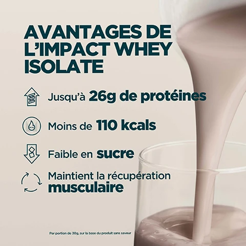 Image 1 - The image displays a list of benefits next to a glass receiving a pour of a light brown liquid, with text reading AVANTAGES DE LIMPACT WHEY ISOLATE, Jusquà 26g de protéines, Moins de 110 kcals, Faible en sucre, Maintient la récupération musculaire, and in smaller text below Par portion de 30g, sur la base du produit sans saveur. Image 2 - Four close-up sections of different flavored beverages with ice cubes and fruit pieces, including creamy white, chocolate, strawberry pink, and caramel colors, with the text CHOISISSEZ PARMI 20 SAVEURS DELICIEUSES. Image 3 - A young man in a light green jacket drinks from a shaker bottle, with the Informed Choice logo featuring a green checkmark and the text We Test You Trust, alongside the French text Chaque mois, des échantillons sont prélevés à laveugle sur notre site et testés par un organisme tiers afin de détecter la présence de substances interdites. Image 4 - The image shows a product label or advertisement featuring a circular red and black Informed logo with the text INFORMED at the top, a stylized S in the center, and WE TEST • YOU TRUST along the bottom curve, below which is the red word PROTEIN, followed by a French paragraph that reads: Alors que dautres fabricants rognent sur les coûts en utilisant des additifs bon marché, lImpact Whey Protein est certifiée par un organisme indépendant et ne contient aucun agent de remplissage. The right side of the image displays a beige textured surface covered in water droplets, with the partial brand name MYP visible. Image 5 - A Myprotein Impact Whey protein powder bag stands next to a bowl of oatmeal being held by a hand, with a jar of grains in the background, overlaid with text that reads: 20 ANS DE PERFECTIONNEMENT SANS RELÂCHE Conçus par des experts en nutrition Qualité garantie par des testeurs indépendants Formules améliorées par de véritables recherches produit dans nos installations exceptionnelles. Image 6 - A Myprotein shaker bottle filled with a light brown shake is on a dark, speckled surface with gym equipment in the background, alongside text that reads: NUMÉRO 1 EN NUTRITION SPORTIVE EN EUROPE Régularité, qualité et plus de 20 ans dexpérience. Soutenu par Euromonitor, lautorité mondiale en matière de données de marché. Source Euromonitor International Limited, édition Consumer Health 2023, ventes au détail en valeur (PVC), tous circuit de distribution, données 2023. MYPROTEIN.