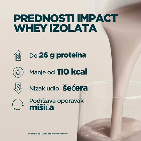 Image 1 - A chocolate-colored protein shake is being poured into a clear glass, with accompanying text listing benefits: PREDNOSTI IMPACT WHEY IZOLATA; Do 26 g proteina; Manje od 110 kcal; Nizak udio šećera; Podržava oporavak mišića; and small print reading Po obroku od 30 g na bazi proteina bez okusa. Image 2 - The image shows four different beverages with ice cubes in a grid format, including light-colored, dark brown, pink, and tan liquids, with the text ODABERI IZMEĐU 20 UKUSNIH OKUSA. Image 3 - A person wearing a light green jacket drinks from a shaker bottle in a dark, blurred urban background with city lights, accompanied by a logo reading INFORMED with a green checkmark and WE TEST • YOU TRUST, prominent green text CHOICE, and white text stating Svaki mjesec nasumično odabrane uzorke s naše lokacije neovisno testiraju treće strane na zabranjene supstance. Image 4 - A split image shows a circular Informed Sport logo with the words INFORMED WE TEST YOU TRUST and an S symbol, above the red word PROTEIN and the Serbian text Dok drugi štede na jeftinim dodacima, Impact Whey Protein je nezavisno provjeren i 100% bez punila, next to a condensation-covered surface with the letters MYP. Image 5 - A Myprotein Impact Whey protein bag, a bowl of oatmeal, and a glass jar with grains are shown on a marble surface with text overlaid: 20 GODINA NEUMORNOG USAVRŠAVANJA, Stručno izrađeno od strane nutricionista, Kvalitetu potvrđuju neovisni ispitivači, Formule usavršene stvarnim istraživanjem, Proizvedeno u vrhunskim Myprotein proizvodnim centrima.