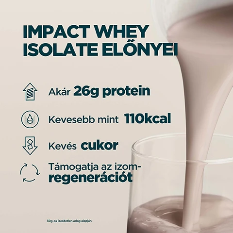 Image 1 - A light brown protein shake is being poured into a glass, next to a list of product benefits. Text: IMPACT WHEY ISOLATE ELŐNYEI Akár 26g protein Kevesebb mint 110kcal Kevés cukor Támogatja az izom-regenerációt 30g-os ízesítetlen adag alapján. Image 2 - The image displays four sections of various iced drinks, including light, chocolate, pink, and caramel flavors with ice cubes, overlaid with the text VÁLASSZ TÖBB MINT 20 KIVÁLÓ ÍZ KÖZÜL. Image 3 - A young man in a green jacket drinks from a shaker bottle, with the Informed Choice logo in the upper left displaying INFORMED, WE TEST • YOU TRUST and the word CHOICE, followed by the Hungarian text Minden hónapban vakmintákat vételeznek és vizsgálnak független laborban tiltott összetevőkre. Image 4 - An advertisement image displays an Informed Sport logo, the word PROTEIN, and Hungarian text on a white background on the left, juxtaposed with a beige surface covered in water droplets and partial text MYP on the right, all visible text reads INFORMED WE TEST YOU TRUST, PROTEIN, Míg mások olcsó adalékokkal spórolnak, az Impact Whey Protein függetlenül ellenőrzött és 100% töltőanyag-mentes, MYP. Image 5 - A Myprotein product bag stands next to a person holding a bowl of oatmeal, with overlaid text that reads: 20 ÉV FOLYAMATOS FEJLESZTÉS, TÁPLÁLKOZÁSI SZAKÉRTŐK ÁLTAL GONDOSAN MEGALKOTVA, MINŐSÉGRE GARANCIA A FÜGGETLEN TESZTELÉS, A FORMULÁK VALÓDI KUTATÁSOK ALAPJÁN FINOMÍTVA, GYÁRTÁS A MYPROTEIN KIMAGASLÓ LÉTESÍTMÉNYEIBEN. Image 6 - A Myprotein shaker bottle with a light-brown protein shake sits on a dark, speckled gym floor with weights blurred in the background, accompanied by text that reads EURÓPA NO. 1 SPORTTÁPLÁLKOZÁS MÁRKÁJA Következetesség, minőség és több mint 20 év tapasztalat. Az Euromonitor, a globális piacadat szakértő igazolásával. Forrás Euromonitor International Limited; Consumer Health 2025 edition, retail value sales (RSP), all retail channels, 2024 adat. The Myprotein logo is visible on the shaker.