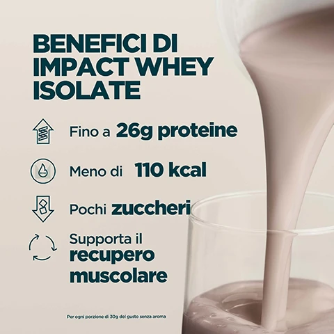 Image 1 - A light brown protein shake is poured into a glass, next to a list of benefits: BENEFICI DI IMPACT WHEY ISOLATE, Fino a 26g proteine, Meno di 110 kcal, Pochi zuccheri, Supporta il recupero muscolare, Per ogni porzione di 30g del gusto senza aroma. Image 2 - Four panels show different iced beverages: a light-colored drink with clear ice, a chocolate drink with dark ice, a pink drink with pink ice, and a caramel drink with dark ice, with the text SCEGLI TRA 20 GUSTI DELIZIOSI. Image 3 - A close-up image of a beverage container covered in condensation droplets, featuring a logo that reads INFORMED WE TEST • YOU TRUST, the word PROTEIN, Italian text that says Mentre altri risparmiano utilizzando additivi economici, Impact Whey Isolate è verificato in modo indipendente e completamente privo di riempitivi, and the partial brand name MYP. Image 4 - A Myprotein protein powder bag sits on a kitchen counter next to a bowl of oatmeal and a jar of grains, with overlaying text that reads: 20 ANNI DI CONTINUO PERFEZIONAMENTO, Ideato con professionalità da nutrizionisti, Qualità assicurata da tester indipendenti, Formule ridefinite da ricerche reali, Prodotto da Myprotein e le sue strutture allavanguardia. Image 5 - A Myprotein shaker bottle filled with a light brown shake sits on a dark, textured surface with a blurred kettlebell in the background, accompanied by text that reads: IL MARCHIO N.1 IN EUROPA PER LA NUTRIZIONE SPORTIVA Costanza, qualità e oltre 20 anni di risultati eccellenti. Supportato da Euromonitor, lautorità mondiale nei dati di mercato. Fonte: Euromonitor International Limited; edizione Consumer Health 2025, vendite al dettaglio a valore (PSV), tutti i canali di vendita, dati 2024. The shaker bottle itself also displays the MYPROTEIN logo and brand name.