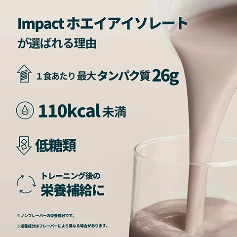 Image 1 - A thick brown liquid is poured into a clear glass, with text on a light background next to it that reads: Impact ホエイアイソレート が選ばれる理由. 1食あたり 最大タンパク質26g. 110kcal未満. 低糖類. トレーニング後の 栄養補給に. ※ノンフレーバーの栄養成分です。 ※栄養成分はフレーバーにより異なる場合があります。 Image 2 - A four-panel image shows various milky drinks with ice cubes, including light brown, pink strawberry, dark brown chocolate, and green matcha flavors, with overlaid text 20種類以上のおいしいフレーバーからお選びいただけます. Image 3 - A person holds a protein shaker bottle over a kitchen counter with a bag of Myprotein Impact Whey protein powder, with overlaid white text that reads 20年間、磨き続けた品質, 栄養士による商品開発, 第三者機関による品質保証, 徹底した研究に基づいた配合, 高品質な自社工場での製造. Image 4 - A man in a light green jacket drinks from a shaker bottle with a blurred city background; the visible text reads INFORMED, WE TEST • YOU TRUST, CHOICE, and 毎月、当社の施設からブラインドサンプルを抽出し、第三者機関を通じて禁止物質の検査を実施しております。 Image 5 - A close-up image of a light-colored, textured surface covered in water droplets features a circular logo with text and additional text overlaid, reading INFORMED WE TEST YOU TRUST PROTEIN インフォームドプロテイン認証 Impact ホエイアイソレートは、第三者機関による品質の証明に加え、高いタンパク質含有量にこだわっています。 and MYP partially visible.