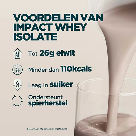 Image 1 - A light brown liquid is poured into a glass, with text overlaid on the image stating: VOORDELEN VAN IMPACT WHEY ISOLATE, Tot 26g eiwit, Minder dan 110kcals, Laag in suiker, Ondersteunt spierherstel, Per portie van 30g, op basis van ongeflavoured. Image 2 - The image displays four quadrants, each showing a close-up of a different flavored iced beverage with foam and ice cubes, including light brown, chocolate, pink, and caramel colors, with the white text overlay KIES UIT MEER DAN 20 HEERLIJKE SMAKEN. Image 3 - A man in a teal jacket drinks from a shaker bottle with a dark liquid, set against a blurred city background at night, with a circular logo reading INFORMED and WE TEST YOU TRUST, green text displaying CHOICE, and white text stating Elke maand worden blinde monsters van onze locatie genomen en door een onafhankelijk laboratorium getest op verboden stoffen. Image 4 - A product advertisement shows a textured, beige surface covered in water droplets, with a white section on the left displaying a circular black and red logo reading Informed We Test You Trust, the prominent red word PROTEIN, and the descriptive text Terwijl anderen de boel besparen met goedkope toevoegingen, is Impact Whey Protein onafhankelijk geverifieerd en 100% vrij van vulstoffen, alongside the partial letters MYP in black on the right. Image 5 - A Myprotein supplement bag, a glass jar of grains, and a bowl of oatmeal are displayed on a kitchen counter, with overlaying text that states 20 JAAR VAN VOORTDURENDE VERFIJNING, Vakkundig vervaardigd door voedingsdeskundigen, Kwaliteit gegarandeerd door onafhankelijke testers, Formules verfijnd op basis van echte onderzoeken, and Geproduceerd bij Myproteins uitstekende faciliteiten. Image 6 - A Myprotein shaker bottle filled with a light-colored drink stands on a dark, speckled surface with blurred gym equipment in the background, next to the text Myprotein: Europas nummer 1 merk in sportvoeding Consistentie, kwaliteit en meer dan 20 jaar perfectie. Gesteund door Euromonitor, de wereldwijde autoriteit op het gebied van marktdata. Source: Euromonitor International Limited; Consumer Health 2023ed, Myproteins retail value sales, World 2023 data. and the logo MYPROTEIN on the bottle.