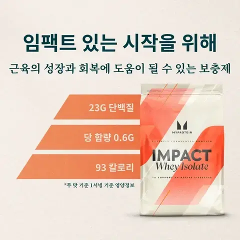 Image 1 - A product packaging for Myproteins Impact Whey Isolate protein powder, featuring the title 임팩트 있는 시작을 위해 and information on nutritional content including 23G protein, 0.6G sugar, and 93 calories.
Image 2 -A protein powder package with a splash effect and strawberries in the background, featuring the text Impact Whey Isolate and MyProtein along with Korean text stating high-quality protein supplement.