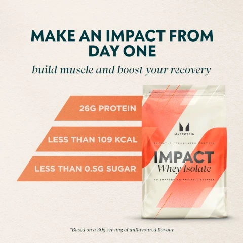 Image 1, MAKE AN IMPACT FROM DAY ONE, build muscle and boost your recovery. 26G PROTEIN, LESS THAN 109 KCAL, LESS THAN 0.5G SUGAR. based on a 30g serving of unflavoured flavour. Image 2, Our BEST SELLING . PROTEIN RESEALABLE POUCH MYPROTEIN EXPERTLY FORMULATED PROTEIN IMPACT Whey Protein TO SUPPORT AN ACTIVE LIFESTYLE о LESS THAN 115 KCAL ] 23G OF PROTEIN NATURAL CHOCOLATE FLAVOUR 5g BCAA'S