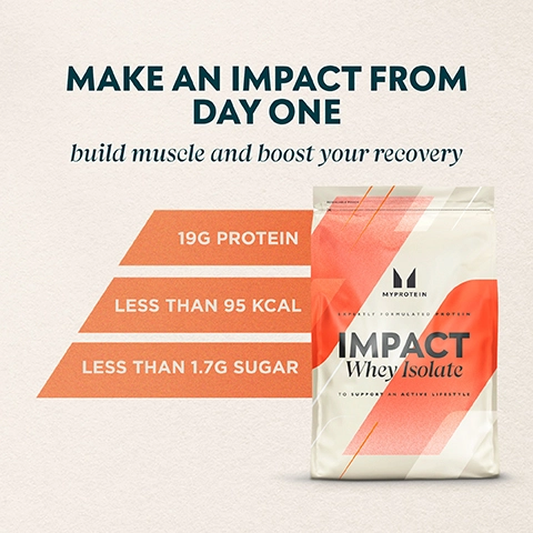 MAKE AN IMPACT FROM DAY ONE, build muscle and boost your recovery. 19G PROTEIN, LESS THAN 95 KCAL, LESS THAN 1.7G SUGAR.