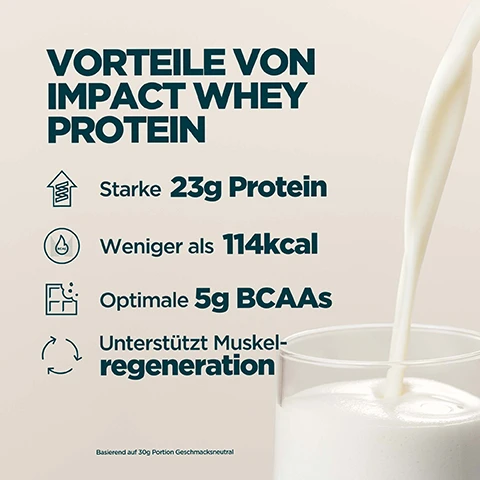 Image 1 - A glass is being filled with a white liquid, next to text outlining product benefits: Vorteile von Impact Whey Protein, Starke 23g Protein, Weniger als 114kcal, Optimale 5g BCAAs, Unterstützt Muskel-regeneration, Basierend auf 30g Portion Geschmacksneutral. Image 2 - Four sections of different flavored drinks with ice cubes in white, chocolate, strawberry, and caramel colors, with the text WÄHLE AUS 40 LECKEREN GESCHMACKSRICHTUNGEN. Image 3 - The image shows a white and beige background with condensation, featuring a circular Informed-Sport logo with black text INFORMED and WE TEST • YOU TRUST around a red and black arrow symbol, the red text PROTEIN, the blue text 100 % frei von Füllstoffen – unabhängig bestätigt, and partially visible dark text MYP. Image 4 - The image features a person holding a protein shaker and a bag of protein powder in the foreground, overlaid with a graphic that reads 20 JAHRE UNERMÜDLICHE WEITERENTWICKLUNG, followed by bullet points: Fachkundig entwickelt, Qualität geprüft von unabhängigen Testern, Durch echte Forschung verfeinerte Rezepturen, and Produziert in Myproteins Top-Produktionsstätten. Image 5 - A Myprotein shaker bottle containing a protein shake sits on a dark surface with blurred gym equipment in the background, next to white text that reads EUROPAS NR. 1 FÜR SPORTERNÄHRUNG Konsistenz, Qualität und über 20 Jahre Erfahrung, es richtig zu machen Unterstützt von Euromonitor, der weltweit führenden Autorität für Marktdaten, and a smaller footnote that says Quelle: Euromonitor International Limited; Ausgabe Consumer Health 2023; Einzelhandelsumsatz nach Verkaufspreis (RSP), alle Vertriebskanäle, Daten 2024.