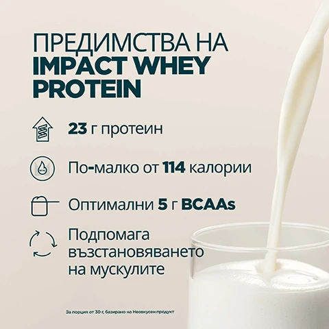 Image 1 - A glass is being filled with a white liquid, with text listing the advantages of Impact Whey Protein: 23 g protein, Less than 114 calories, Optimal 5 g BCAAs, Supports muscle recovery. Per 30g serving, based on Unflavored product. Image 2 - A grid of four squares showing different liquids with ice or flavor chunks in creamy white, chocolate brown, pink, and caramel brown colors, with the text ИЗБЕРЕТЕ ОТ 40 НЕУСТОИМИ ВКУСА. Image 3 - A close-up image shows a cream-colored surface covered in water droplets with a black and red circular logo on the left that reads INFORMED, W, WE TEST • YOU TRUST, followed by the red text PROTEIN, and then Bulgarian text Докато други пестят от евтини добавки, Impact Whey Protein е независимо проверен и 100% без пълнители, with partially visible dark letters MYP on the right. Image 4 - A person holds a beige Myprotein shaker bottle, with an orange Myprotein Impact Whey protein bag in the background, next to text that highlights 20 ГОДИНИ НЕПРЕКЪСНАТО УСЪВЪРШЕНСТВАНЕ, Експертно разработено от диетолози, Качество, гарантирано от независими организации, Формули, създадени от научно проучване, and Произведено във фабриките на Myprotein.