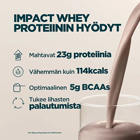 Image 1 - A brown protein shake pours into a glass on a beige background, next to a list of benefits with corresponding icons. The text reads: IMPACT WHEY PROTEIINIIN HYÖDYT, Mahtavat 23g proteiinia, Vähemmän kuin 114kcals, Optimaalinen 5g BCAAs, Tukee lihasten palautumista, Per 30g serving based on Unflavoured. Image 2 - A collage showing close-ups of four different flavored iced beverages: a creamy light drink, a chocolate-colored drink, a pink strawberry-like drink, and a green matcha-like drink, with white text overlaid saying VALITSE 40 HERKULLISESTA MAUSTA. Image 3 - A promotional image displays a red and black Informed We Test You Trust logo, the word PROTEIN in red, the Finnish text Impact Whey Protein on riippumattomasti testattu ja 100 % täyteaineeton, and the partially visible letters MYP on a condensation-covered surface.