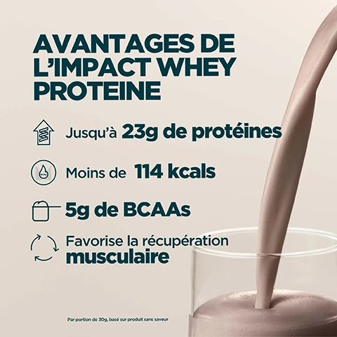 Image 1 - A dark brown protein shake is being poured into a clear glass on the right, while the left lists benefits: AVANTAGES DE LIMPACT WHEY PROTEINE. Jusquà 23g de protéines. Moins de 114 kcals. 5g de BCAAs. Favorise la récupération musculaire. Par portion de 30g, basé sur produit sans saveur. Image 2 - The image shows four different iced beverages: creamy white with light ice cubes, swirling chocolate with dark ice cubes, pink strawberry with red ice cubes, and caramel-orange with dark ice cubes, with the text CHOISISSEZ PARMI 40 SAVEURS DÉLICIEUSES. Image 3 - Image displays a dark, speckled background with white French text, a green circular Informed Choice logo, and the top right of a white and orange Myprotein product pouch. The text reads: TESTÉE POUR LES SUBSTANCES INTERDITES Chaque mois, des échantillons sont prélevés à laveugle sur notre site et testés par un organisme tiers afin de détecter la présence de substances interdites. Parce que la confiance doit être méritée en permanence. INFORMED WE TEST YOU TRUST CHOICE. Image 4 - Image showing a product surface covered in water droplets with an Informed We Test You Trust certification logo and the word PROTEIN, alongside French text Alors que dautres fabricants rognent sur les coûts en utilisant des additifs bon marché, lImpact Whey Protein est certifiée par un organisme indépendant et ne contient aucun agent de remplissage, and a partially visible MYP logo. Image 5 - A person holds a beige shaker bottle next to a bag of Myprotein Impact Whey Protein powder in a kitchen, with overlaid white text stating 20 ANS DE PERFECTIONNEMENT SANS RELÂCHE, Conçus par des experts en nutrition, Qualité garantie par des testeurs indépendants, Formules améliorées par de véritables recherches, Produit dans nos installations exceptionnelles. Image 6 - A Myprotein shaker bottle containing a light brown liquid rests on a dark, speckled surface with blurred gym equipment in the background, alongside white text that reads: NUMÉRO 1 EN NUTRITION SPORTIVE EN EUROPE Régularité, qualité et plus de 20 ans dexpérience. Soutenue par Euromonitor, lautorité mondiale en matière de données de marché. Source Euromonitor International Limited, édition Consumer Health 2025, ventes au détail en valeur (PVC), tous circuit de distribution, données 2024. MYPROTEIN.