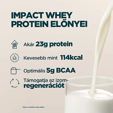 Image 1 - A light beige background displays text about protein benefits while white liquid is poured into a glass, reading IMPACT WHEY PROTEIN ELŐNYEI, Akár 23g protein, Kevesebb mint 114kcal, Optimális 5g BCAA, Támogatja az izom-regenerációt, 30g-os ízesítetlen adag alapján. Image 2 - A four-panel image shows different liquid flavors with matching colored ice pieces: creamy beige, chocolate brown, pink, and green, with the text VÁLASSZ TÖBB MINT 40 KIVÁLÓ ÍZ KÖZÜL. Image 3 - The image shows a white panel on the left featuring a circular logo with the text INFORMED, WE TEST • YOU TRUST, followed by the red word PROTEIN and Hungarian text Míg mások olcsó adalékokkal spórolnak, az Impact Whey Protein függetlenül ellenőrzött és 100% töltőanyag-mentes, next to a close-up of a condensation-covered surface on the right with the partial black text MYP. Image 4 - A person holds a protein shaker bottle, with an orange Myprotein supplement bag visible on the right, while a list of product benefits with associated icons is overlaid on the left, reading 20 ÉV FOLYAMATOS FEJLESZTÉS, TÁPLÁLKOZÁSI SZAKÉRTŐK ÁLTAL GONDOSAN MEGALKOTVA, MINŐSÉGRE GARANCIA A FÜGGETLEN TESZTELÉS, A FORMULÁK VALÓDI KUTATÁSOK ALAPJÁN FINOMÍTVA, GYÁRTÁS A MYPROTEIN KIMAGASLÓ LÉTÉESÍTMÉNYEIBEN, and MYPROTEIN IMPROVED WHEY.