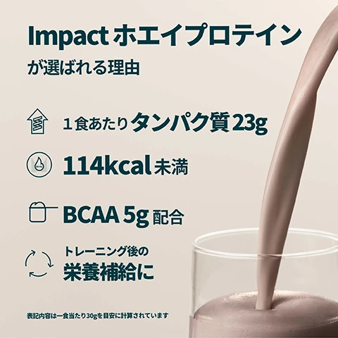 Image 1 - A brown liquid is being poured into a glass on a beige background, with text that reads: Impact ホエイプロテイン が選ばれる理由, 1食あたり タンパク質 23g, 114kcal未満, BCAA 5g 配合, トレーニング後の 栄養補給に, and 表記内容は一食あたり30gを目安に計算されています. Image 2 - A person holds a protein shaker bottle with a light-colored drink, while a bag of protein powder sits in the foreground, and a list of text with icons is overlaid on the left side of the image, with visible text reading: 20年間、磨き続けた品質; 栄養士による商品開発; 第三者機関による品質保証; 徹底した研究に基づいた配合; 高品質な自社工場での製造; and MYP, IMP, Whey, 22g on the protein bag. Image 3 - A dark, speckled background features Japanese text and an Informed Choice logo, with a white and orange product pouch visible in the bottom right corner, displaying the text: 禁止物質 の定期検査を実施 第三者機関と連携し、製品の抜き打ち検査を行っています。これにより、禁止物質が含まれていないことを客観的に証明しています。あなたの信頼を裏切らない。 その約束のために。 INFORMED WE TEST. YOU TRUST. CHOICE MYPROTEIN RESEALABLE POUCH EXPERTLY FORMULATED IMPA. Image 4 - A close-up of a Myprotein product with condensation droplets features an Informed Sport logo, text INFORMED WE TEST YOU TRUST, PROTEIN, インフォームドプロテイン認証, and Impact ホエイプロテインは、 第三者機関による 品質の証明に加え、 高いタンパク質含有量に こだわっています。. Image 5 - A person with dark skin drinks from a clear shaker bottle containing a yellow liquid, set against a blurred outdoor background of fields and a blue sky, overlaid with several blocks of Japanese text and a circular BRCGS Food Safety CERTIFICATED logo; the Japanese text reads 始まりから終わりまで徹底した品質管理 口にするものだから、徹底した安全検査を。重金属、微生物、そして意図しないアレルギー物質の混入など、有害な汚染物質の検査を実施。私たちは厳格な管理基準を設け、お客様の安全を第一に考えています。