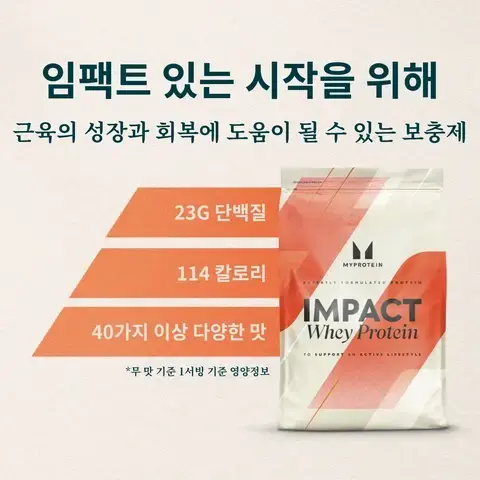 Image 1 - A protein powder package features the text 임팩트 있는 시작을 위해, 근육의 성장과 회복에 도움이 될 수 있는 보충제, with the nutritional information showing 23G 단백질, 114 칼로리, and 40가지 이상 다양한 맛.
Image 2 - A package of MyProtein Impact Whey Protein is prominently displayed with chocolate splashes around it, and text in Korean reads 프로틴 카테고리 No.1 베스트셀러.