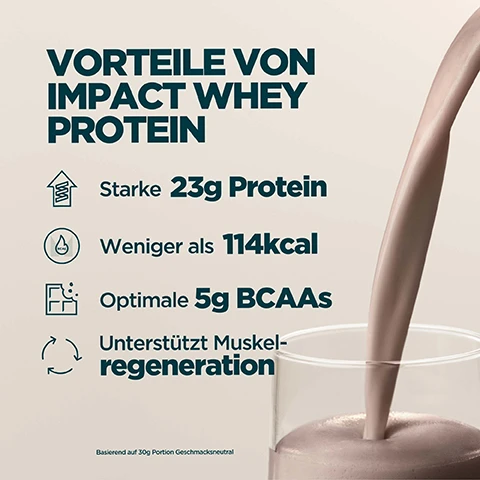 Image 2 - A light beige background with dark green text on the left detailing the benefits of Impact Whey Protein, with a stream of chocolate-colored protein shake pouring into a glass on the right, displays the text: Vorteile von Impact Whey Protein, Starke 23g Protein, Weniger als 114kcal, Optimale 5g BCAAs, Unterstützt Muskelregeneration, Basierend auf 30g Portion Geschmacksneutral. Image 3 - Four quadrants show close-ups of creamy, foamy drinks with ice cubes in light yellow, chocolate brown, pink, and caramel brown colors, accompanied by the text WÄHLE AUS 40 LECKEREN GESCHMACKSRICHTUNGEN. Image 4 - The image displays a dark, speckled background with white text describing product testing and a product pouch; the text reads GETESTET AUF VERBOTENE STOFFE, Jeden Monat werden anonyme Proben von unserer Produktionsstätte entnommen und von Dritten auf verbotene Substanzen getestet. Denn Vertrauen gewinnt man Tag für Tag aufs Neue., and features a black and green Informed Choice logo that says INFORMED WE TEST YOU TRUST CHOICE, with the product pouch showing RESEALABLE POUCH, MYPROTEIN, EXPERTLY FORMULATED, IMPA. Image 5 - An image features the Informed-Sport logo with text INFORMED WE TEST YOU TRUST, red text PROTEIN, and dark green text 100 % frei von Füllstoffen – unabhängig bestätigt, set against a white background, next to a beige textured surface covered in water droplets with the partial text MYP visible. Image 6 - The image shows a person holding a protein shaker bottle and a large orange bag of Myprotein Impact Whey protein powder, with overlaid text that reads 20 JAHRE UNERMÜDLICHE WEITERENTWICKLUNG, Fachkundig entwickelt, Qualität geprüft von unabhängigen Testern, Durch echte Forschung verfeinerte Rezepturen, Produziert in Myproteins Top-Produktionsstätten, and on the bag MYPROTEIN EXPERTLY FOR IMPACT Whey TO SUPPORT A 22g PROTEIN. Image 7 - A clear Myprotein shaker bottle with condensation, containing a light brown shake, stands on a dark, speckled surface with blurred gym weights in the background, accompanying text that declares EUROPAS NR. 1 FÜR SPORTERNÄHRUNG, Konsistenz, Qualität und über 20 Jahre Erfahrung, es richtig zu machen, Unterstützt von Euromonitor, der weltweit führenden Autorität für Marktdaten, while the bottle itself is branded MYPROTEIN, and a small disclaimer at the bottom states *Quelle: Euromonitor International Limited; Ausgabe Consumer Health 2025; Einzelhandelsumsatz nach Verkaufspreis (RSP), alle Vertriebskanäle, Daten 2024.