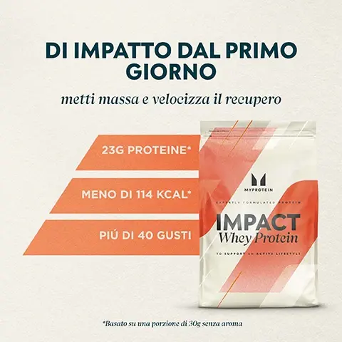 Image 1 - An image of a protein powder bag with a soft beige background, featuring the text DI IMPATTO DAL PRIMO GIORNO metti massa e velocizza il recupero, alongside bullet points stating 23G PROTEINE*, MENODI 114 KCAL*, and PIÙ DI 40 GUSTI, with the brand name MYPROTEIN prominently displayed on the bag.