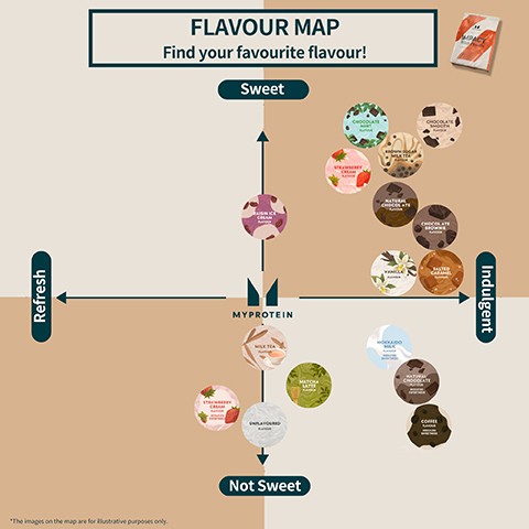 Image 4 - A Myprotein flavour map visually shows a grid categorizing protein powder options from Sweet to Not Sweet and Refresh to Indulgent, featuring numerous circular icons each representing a distinct flavour, with examples such as Chocolate Mint, Strawberry Cream, Raisin Ice Cream, Vanilla, Milk Tea, Matcha Latte, Unflavoured, and various reduced sweetness options like Hokkaido Milk, Natural Chocolate, and Coffee, and includes visible text Flavour Map, Find your favourite flavour!, Sweet, Indulgent, Refresh, Not Sweet, MYPROTEIN, a Myprotein Impact Whey Protein packet, and a disclaimer The images on the map are for illustrative purposes only.
