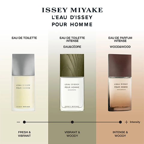 Products in the range: ISSEY MIYAKE l'eau d'issey pour homme. Eau de toilette- fresh and vibrant. Eau de toilette intense eau&cedre- vibrant and woody. Eau de parfum intense wood&wood- intense and woody. Products are ordered from least to most intense