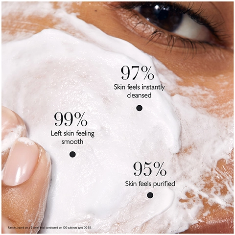 97% skin feels instantly cleansed. 99% left skin feeling smooth. 95% skin feels purified.
