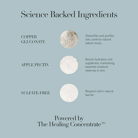 An infographic titled Science Backed Ingredients with three labeled sections featuring white circles: COPPER GLUCONATE that detoxifies and purifies skin, APPLE PECTIN that boosts hydration and suppleness, and SULFATE-FREE that respects skins natural barrier, along with the phrase Powered by The Healing Concentrate.