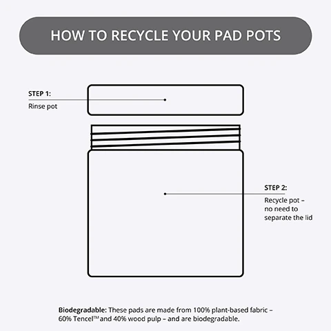 how to recycle your pad pots. step 1 = rinse post. step 2 = recycle pot - no need to separate the lid. biodegradable = these pads are made from 100% plant based fabric. 60% tencel and 40% wood pulp an are biodegradable