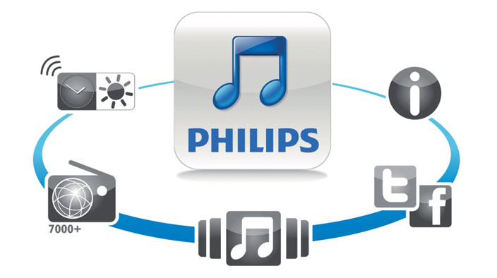 Philips DS7510/10 Docking Speaker iPod/iPhone DockStudio App Store