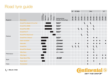 Road Tyre Guide
