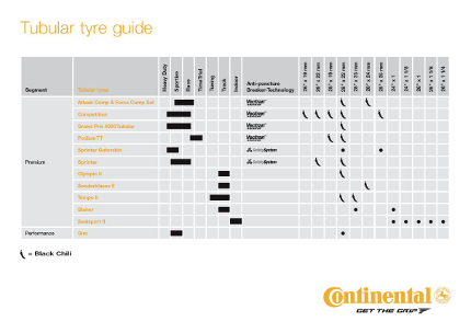 Tubular Tyre Guide