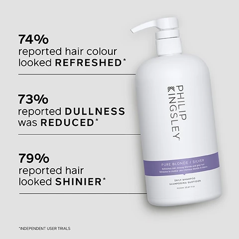 Image 1 - A white shampoo bottle labeled PHILIP KINGSLEY with a purple band that says PURE BLONDE / SILVER displays statistics: 74% reported hair color looked REFRESHED, 73% reported DULLNESS was REDUCED, and 79% reported hair looked SHINIER, with a disclaimer about independent user trials.
              Image 2 - Image features a light, bubbly texture with a grey background, accompanied by visible text listing key benefits: Brightens and revives brassy blonde and grey hair, Dramatically enhances shine and keeps hair glossy, Tones yellow hair without staining, Optical brighteners and violet hues reduce discolouration and neutralise brassiness.
              Image 3 - A foamy, purple-colored substance is shown against a light gray background with text that reads Leaves hair feeling great. NO PURPLE COLOUR TINGE residue. Definitely brings out the best tones in naturally greying hair, REDUCES HARSH YELLOWS and any orangey bits. CUSTOMER REVIEW.
              Image 4 - A bottle of Philip Kingsley shampoo labeled PURE BLONDE / SILVER with the text KEY INGREDIENTS and a checkbox next to ETHYLHEXYLGLYCERIN which states it delivers moisture to the hair.
              Image 5 - A before-and-after comparison image showing the back of a persons head with short, textured hair; the left side is dull and undefined labeled as BEFORE, while the right side has more volume and a polished look labeled as AFTER.
              Image 6 - A person with wet, lathered hair is kneading their scalp gently with both hands while water is cascading down, accompanied by the text TRICHOLOGIST TIP Wet hair and lather well with a gentle kneading of the scalp for 60 seconds.