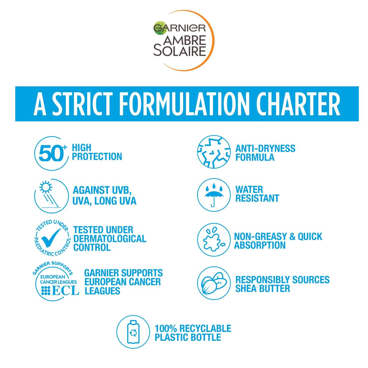 A strict formulation charter. Recycled and recyclable packaging