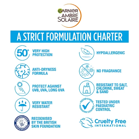 A strict formulation charter.