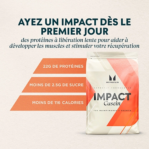 MAKE AN IMPACT FROM DAY ONE. slow release protein to help build musele and boost your recovery. FROM 22G PROTEIN, LESS THAN 2.56 SUGAR, LESS THAN 116 CALORIES.