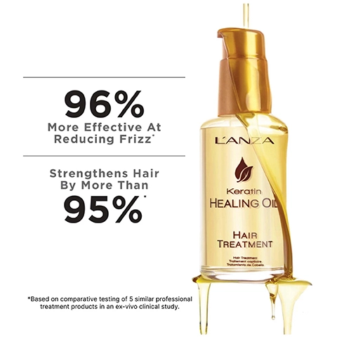 96% more effective at reducing frizz. strengthens hair by more than 95%.