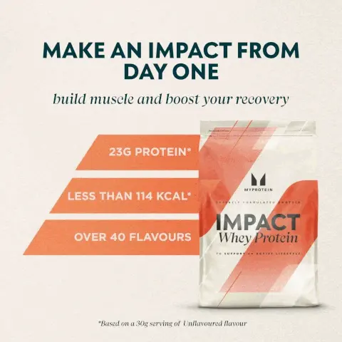 Image 1, make an impact from day one. build muscle and boost your recovery. 23g protein. less than 114 kcal. over 40 flavours. based on a 30g serving of unflavoured flavour. Image 2, Our BEST SELLING . PROTEIN RESEALABLE POUCH MYPROTEIN EXPERTLY FORMULATED PROTEIN IMPACT Whey Protein TO SUPPORT AN ACTIVE LIFESTYLE о LESS THAN 115 KCAL ] 23G OF PROTEIN NATURAL CHOCOLATE FLAVOUR 5g BCAA'S
