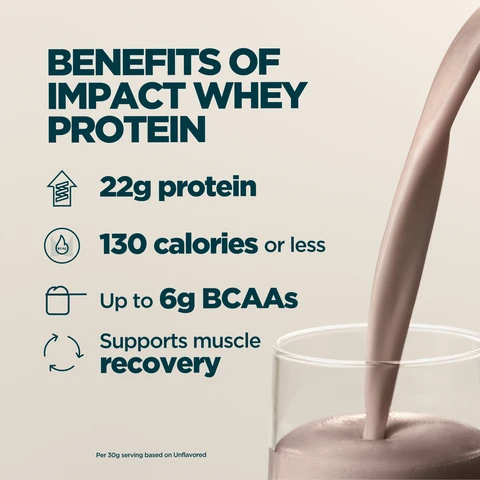 Image 1 - A light brown liquid is pouring into a glass on a beige background, with a list of benefits for Impact Whey Protein: BENEFITS OF IMPACT WHEY PROTEIN, 22g protein, 130 calories or less, Up to 6g BCAAs, Supports muscle recovery, Per 30g serving based on Unflavored. Image 2 - A close-up of a condensation-covered beverage container with a light brown drink, showing a circular Informed logo with text WE TEST YOU TRUST, the word PROTEIN in red, and a paragraph that reads While others cut corners with cheap additives, Impact Whey Protein is independently verified and 100% filler-free, with a partially visible MYP logo on the right side. Image 3 - A person drinks from a Myprotein shaker bottle filled with a brown liquid, with text on the image that reads 96% of Myprotein customers agreed that Impact Whey Protein helped them gain muscle. From a survey with 101 verified Myprotein customers. Image 4 - An image on a dark, speckled background features text on the left and a green Informed Choice logo, with a partial white and orange product pouch visible on the right, reading: TESTED FOR BANNED SUBSTANCES, Every month, blind samples are pulled from our site and third-party tested for banned substances, Because trust should be earned continuously, INFORMED CHOICE, WE TEST YOU TRUST. Image 5 - A person holds a Myprotein shaker bottle with a light-colored drink, next to an orange and white Myprotein IMP Whey protein powder bag, with white text on the left reading 20 YEARS OF RELENTLESS REFINEMENT, Expertly crafted by nutritionists, Quality assured by independent testers, Formulas refined by real research, Produced at Myproteins outstanding facilities, and on the bag, Myprotein IMP Whey 22g. Image 6 - A Myprotein shaker bottle with a light brown protein shake sits on a dark surface in a gym setting with blurred equipment in the background, next to text that reads UKS NO. 1 PROTEIN POWDER BRAND Consistency, quality, and over 20 years of getting it right. Backed by Euromonitor, the global authority on market data. Source: Euromonitor International Limited; Consumer Health 2023ed, Myproteins retail value sales, World 2023 data. The shaker bottle also has the MYPROTEIN logo. Image 7 - A smiling man in a grey t-shirt is pictured next to text that reads: SCIENCE-LED & ATHLETE-APPROVED. Developed by in-house qualified nutritionists. Continued innovation guided by our Performance Advisory Board of expert researchers, doctors, and elite athletes. Image 8 - A young man drinks from a Myprotein shaker bottle, with an overlay showing a review that reads Tastes good, high protein content, and mixes well! from a MYPROTEIN COMMUNITY MEMBER, followed by a Trustpilot rating of 4.4 based on 142,867 reviews. Image 9 - A collage displays four different iced beverages in creamy white, chocolate brown, pink, and caramel colors, overlaid with the text CHOOSE FROM 15+ DELICIOUS FLAVORS.