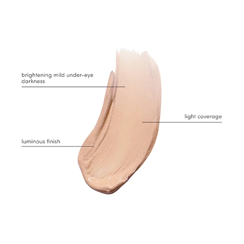 Image 4 - A beige liquid makeup swatch is shown on a white background with text labels pointing to it: brightening mild under-eye darkness, luminous finish, and light coverage. Image 5 - An image featuring three sections: three cucumber slices with text Cucumber & White Tea Extracts calm tired eyes and help reduce puffiness; a green kale leaf with text Sea Kale helps skin to retain moisture; and a pile of white powder with text Boron Nitride helps to blur the look of fine lines. Image 6 - A product guide shows seven Jane Iredale concealers: PureMatch Liquid Concealer, Enlighten Plus Under-eye Concealer, Circle\Delete Concealer, Active Light Under-eye Concealer, Enlighten Concealer, Corrective Colors, and HydroPure Color Correcting Serum with Hyaluronic Acid & CoQ10, presented in a table that details their SKIN CONCERNS, COVERAGE, FINISH, and SKIN BENEFITS, under the main title Find your concealer.