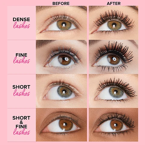 Image 1 - Image shows a comparison of eye makeup results labeled Before and After for various lash types including dense, fine, short, and short & fine lashes, with noticeable differences in lash length and volume.
              Image 2 - Image of a mascara tube with a mascara wand, featuring text that states: 97% said this mascara creates a FALSE LASH EFFECT, 100% saw DRAMATIC VOLUME, 100% saw LONGER LASHES, and 93% saw BASE-TO-TIP CURL.
              Image 3 - A close-up image of a mascara brush with a smudge of mascara on the side, accompanied by text that reads: Film-Forming Polymers lock curl in place, Acacia Senegal Extract sets volume, Peptides condition lashes.
              Image 4 - A close-up image of a black mascara brush shaped like an hourglass, with the text stating HOURGLASS SHAPED BRUSH and SEPARATES, COATS, AND CURLS EACH LASH TO VOLUPTUOUS PERFECTION.