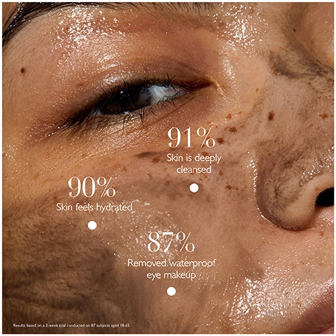 91% skin is deeply cleansed. 90% skin feels hydrated. 87% removed waterproof eye makeup.